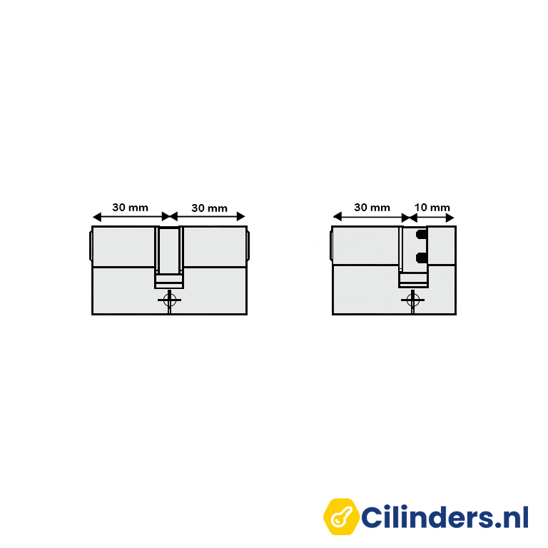 opmeten cilinderslot