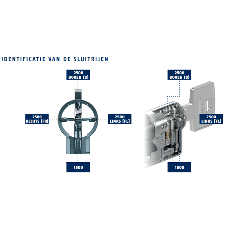 ABUS Magtec 1500 Halve Cilinder SKG 3