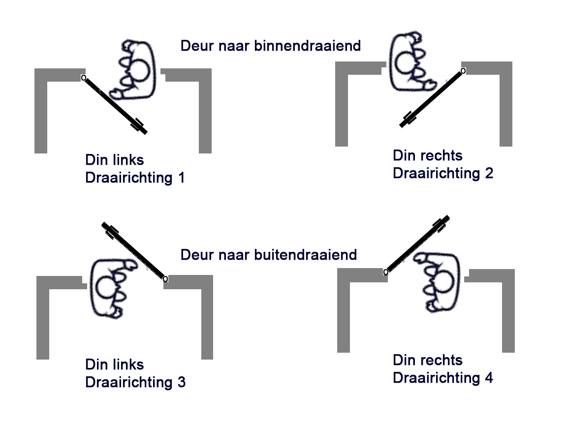 Draairichting deur bepalen