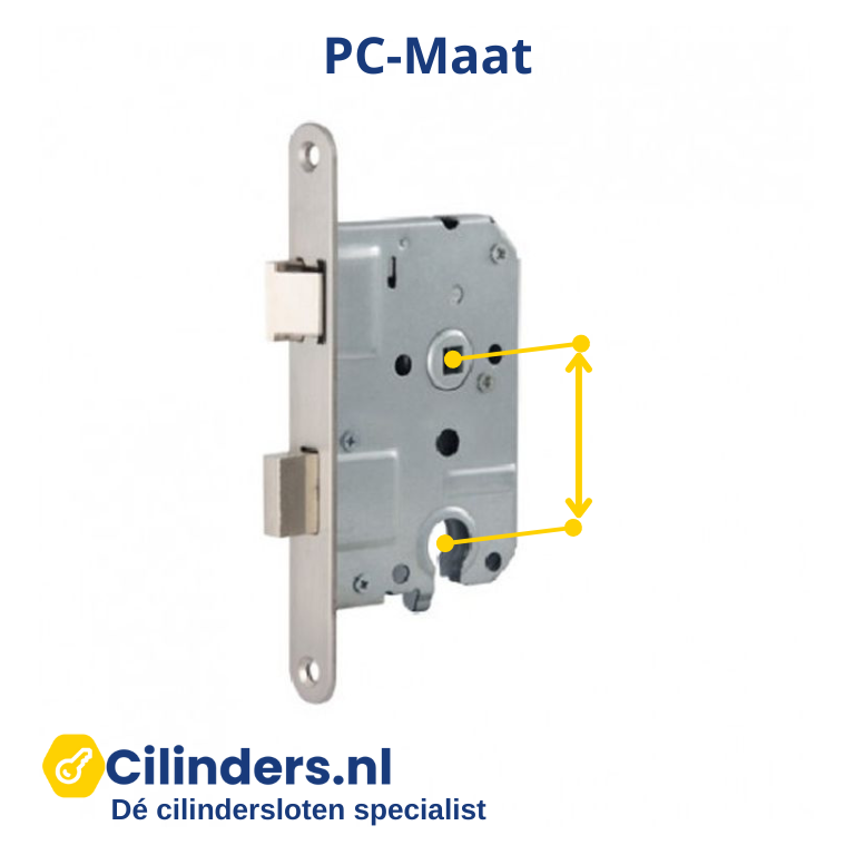 PC-Maat opmeten een voorbeeld